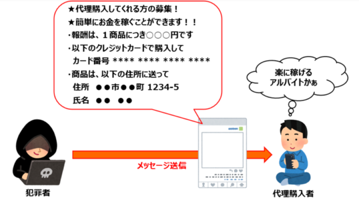 代理購入アルバイト　依頼例